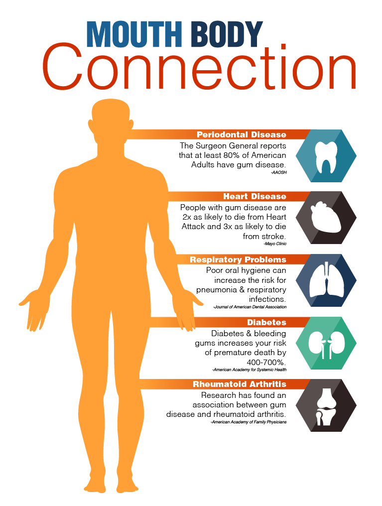 Huntington Beach holistic dentist